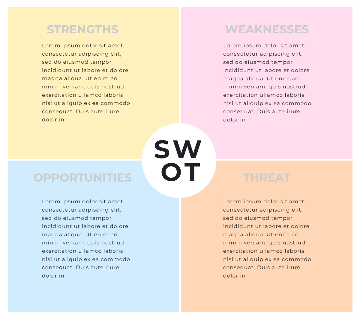 Free Colorful Pastel Simple Comparative SWOT Analysis Weakness Threats Strengths Opportunities Chart Graph Template to Edit Online