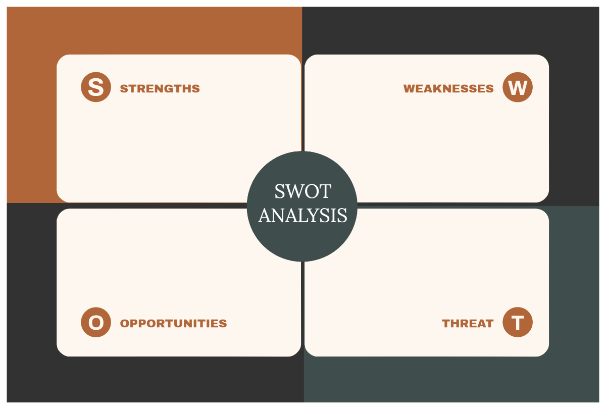 Free Brown Elegant SWOT Analysis Graph Template to Edit Online