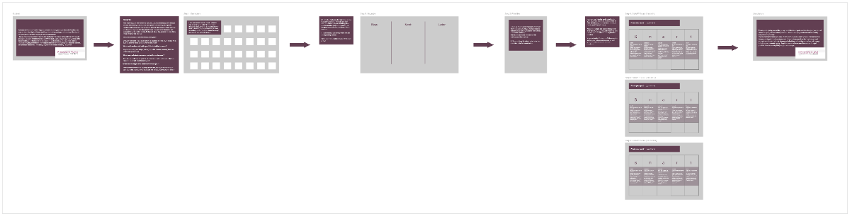 Free SMART Goals Template to Edit Online Free SMART Goals Template to Edit Online