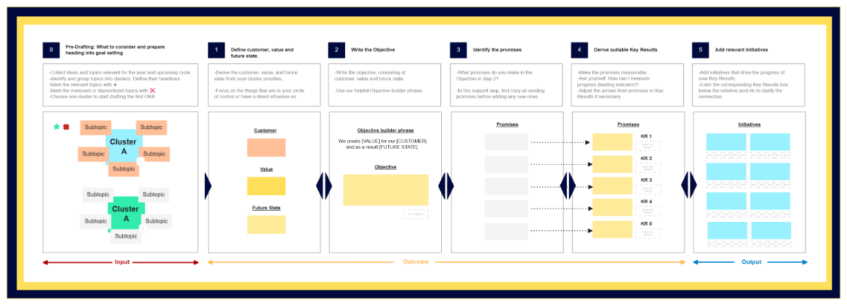 Free Workpath Goal Setting to Edit Online