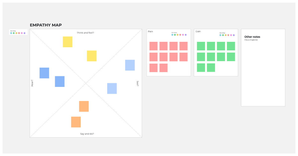 Empathy Map Template