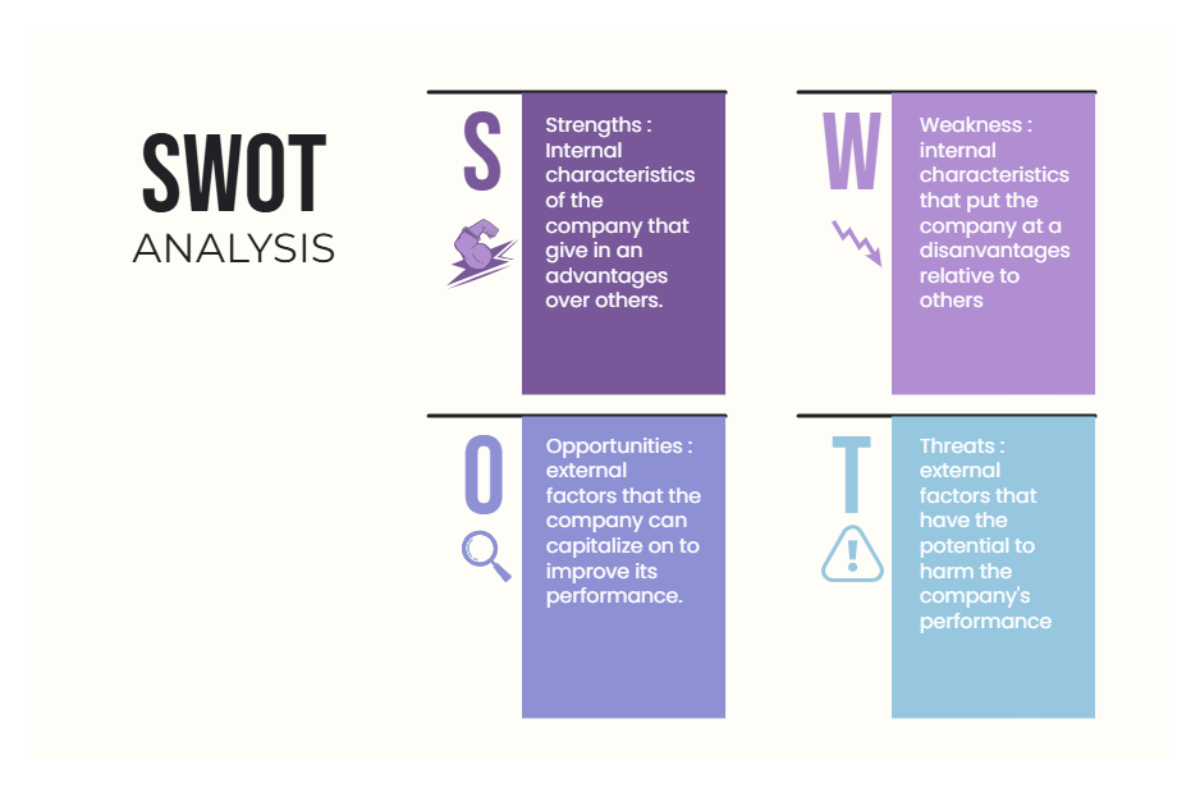 Free White Purple Simple Professional Analysis Swot Graph Template to Edit Online