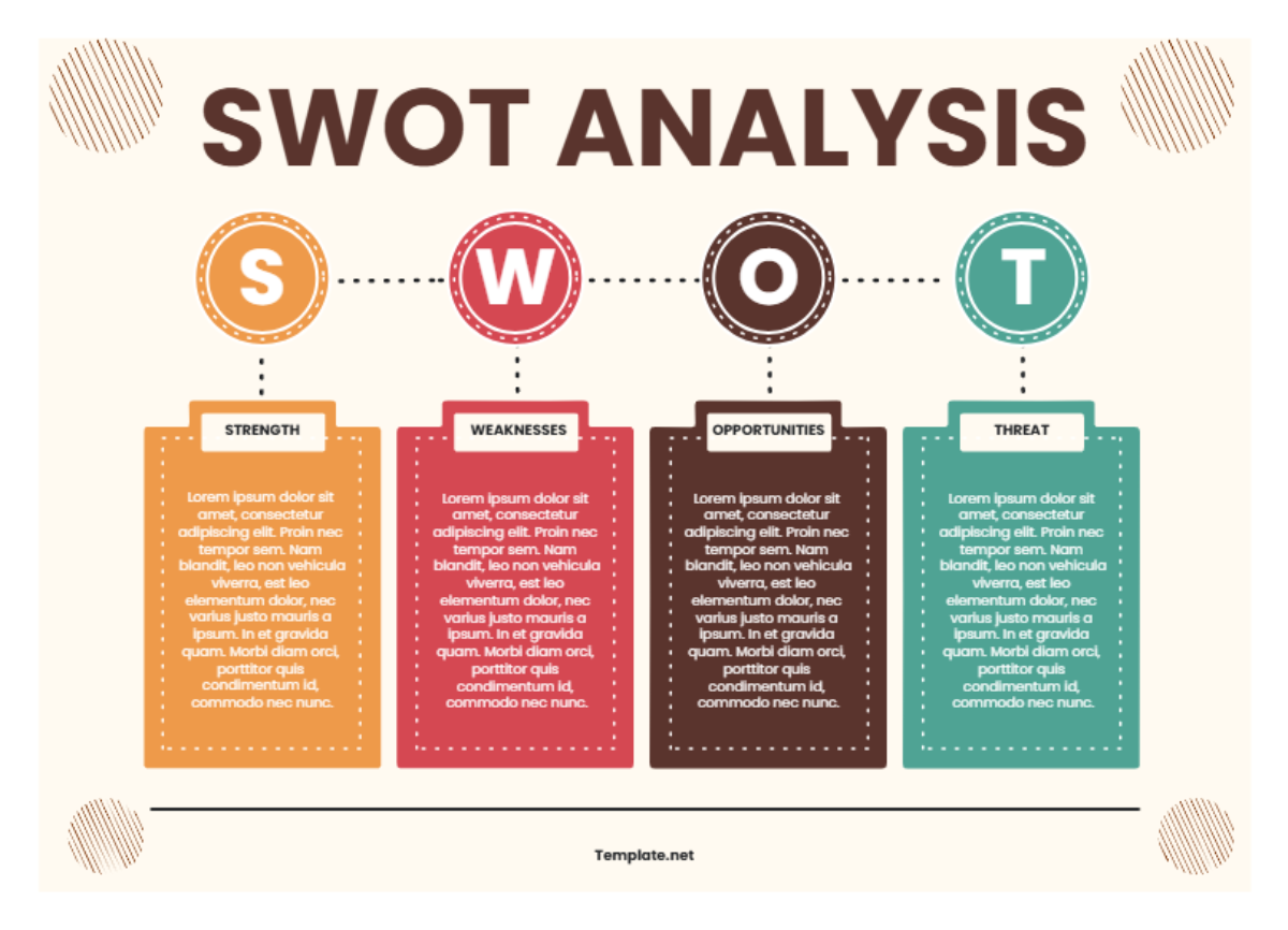 Free Brown and Black Modern Geometric SWOT Analysis Graph Template to Edit Online