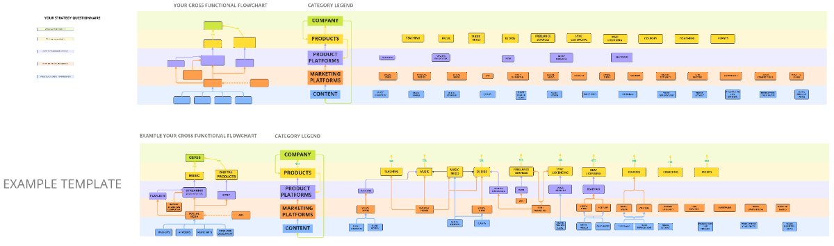 Free Music/Product Marketing Cross Function Template to Edit Online