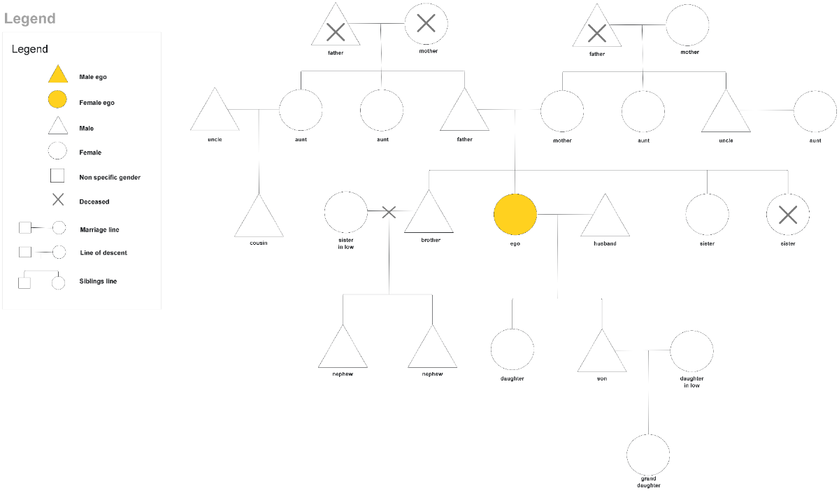 Free Kinship Diagram Template to Edit Online Free Kinship Diagram Template to Edit Online