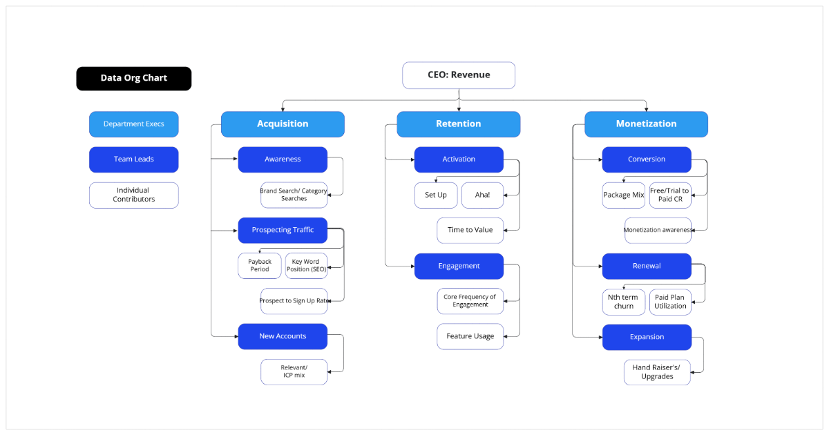 Free Data Org Chart to Edit Online