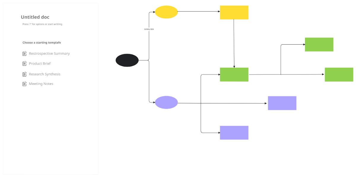 Free Concept Map Template to Edit Online