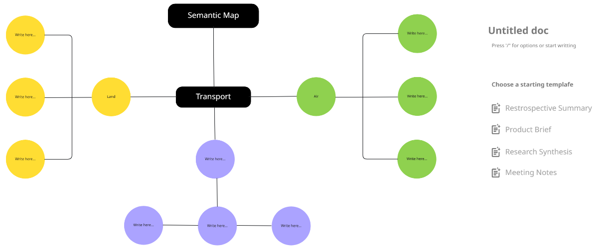Free Semantic Map Template to Edit Online