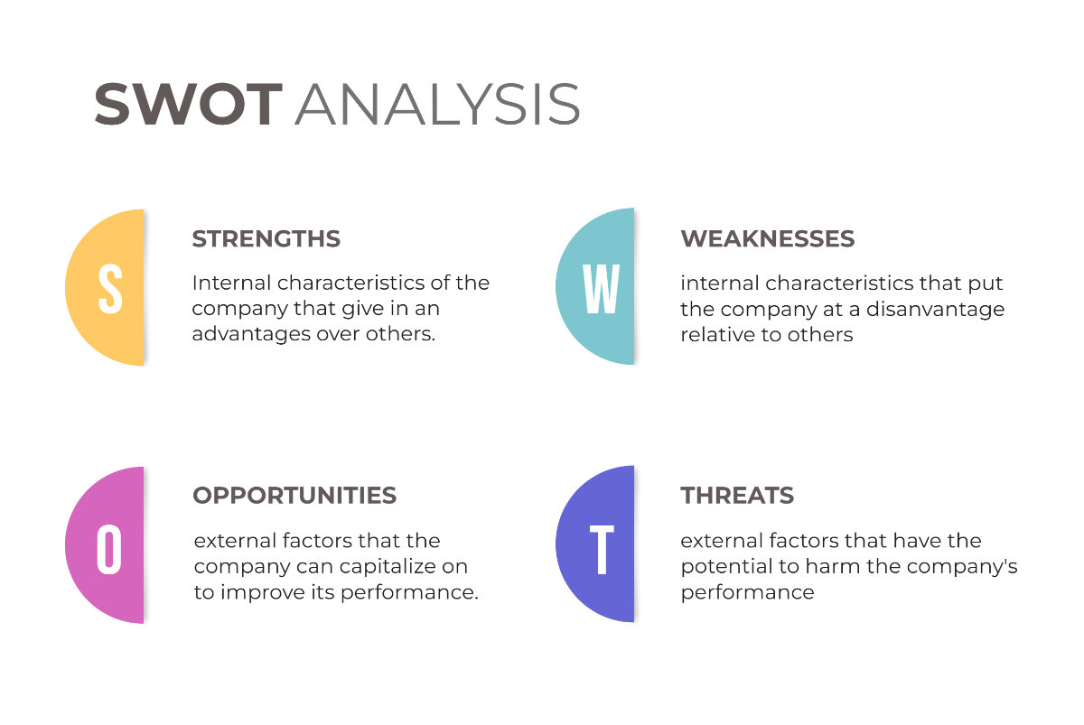 Free White Colorful Simple Professional SWOT Analysis Graph to Edit Online