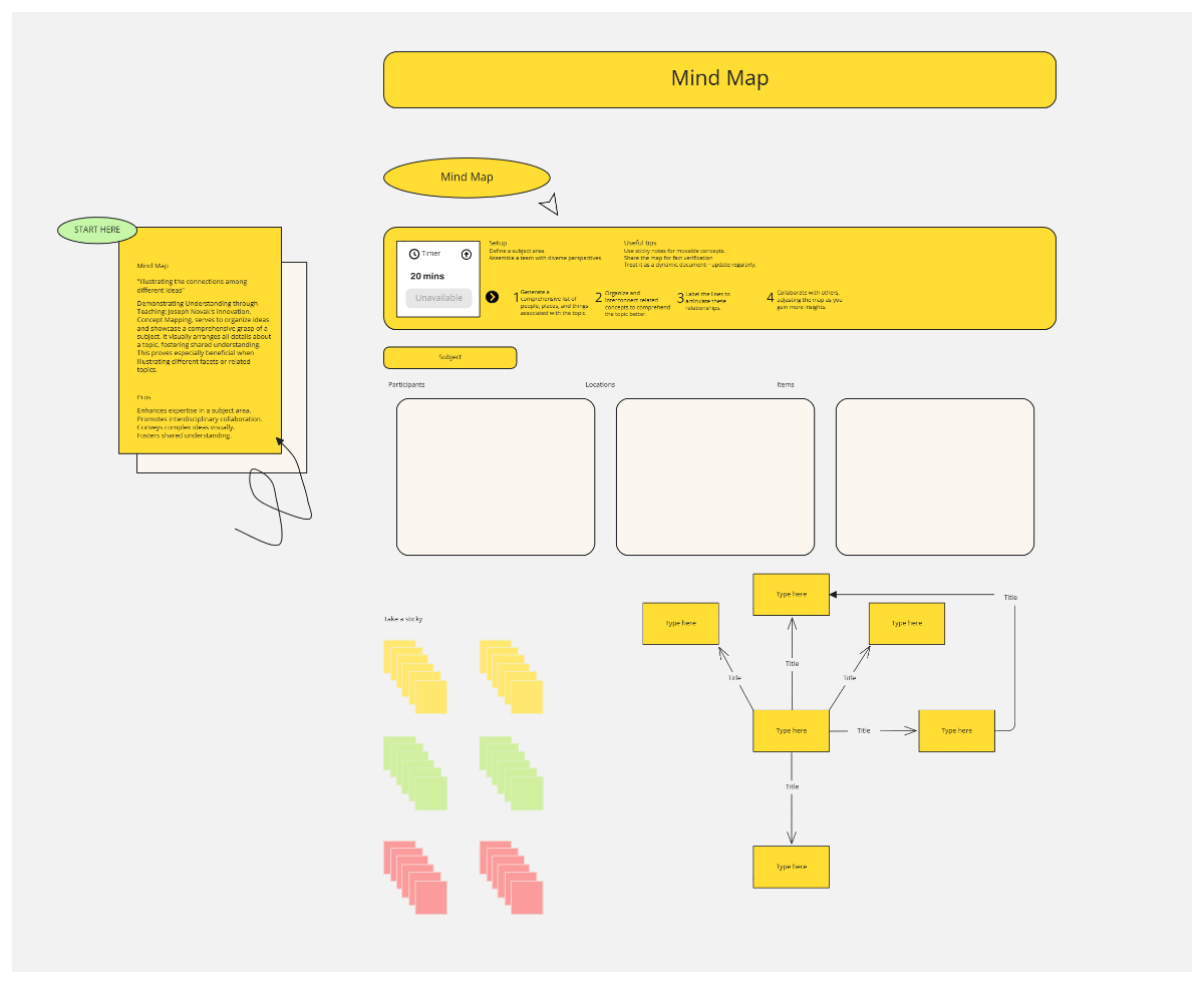 Mind Map Template Mind Map Template