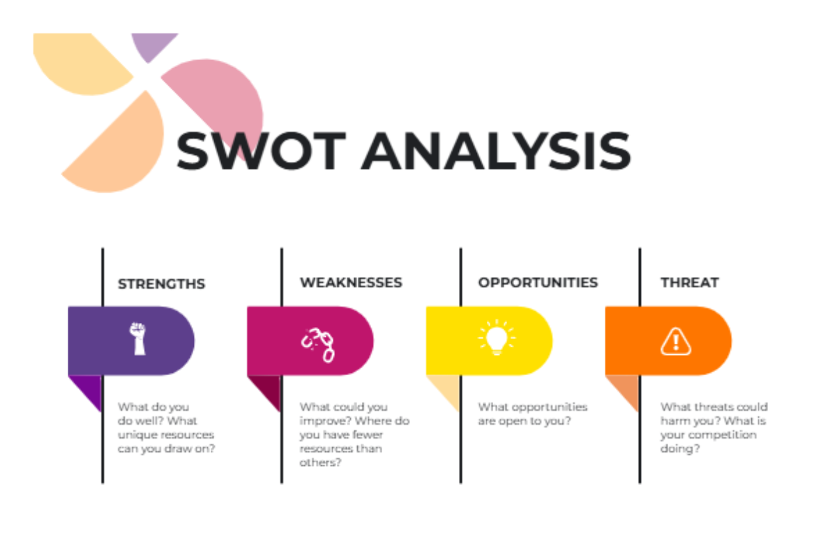Free White and Colorfull Modern Simple SWOT Analyst Business Recipe Graph to Edit Online