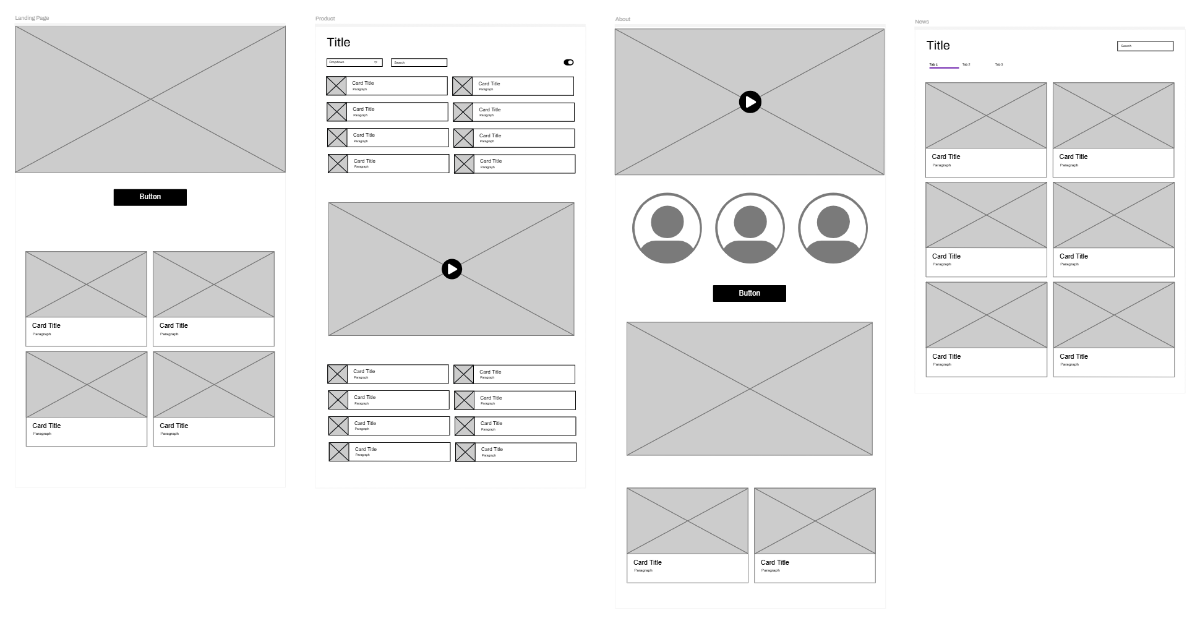 Free Low fidelity Wireframes to Edit Online