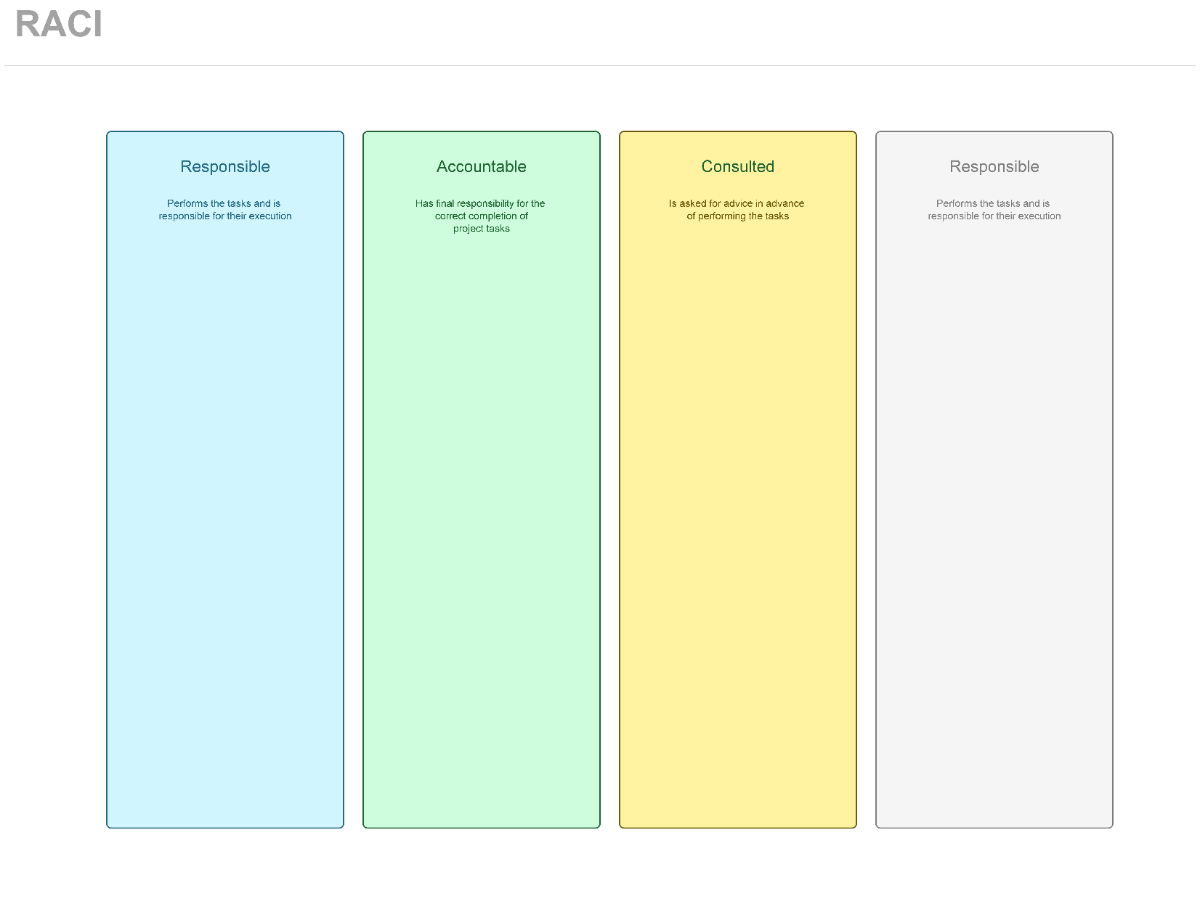 Free RACI Matrix Template to Edit Online