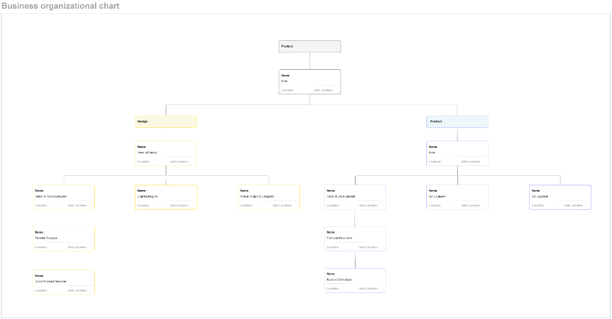 Free Business Organizational Chart Template to Edit Online