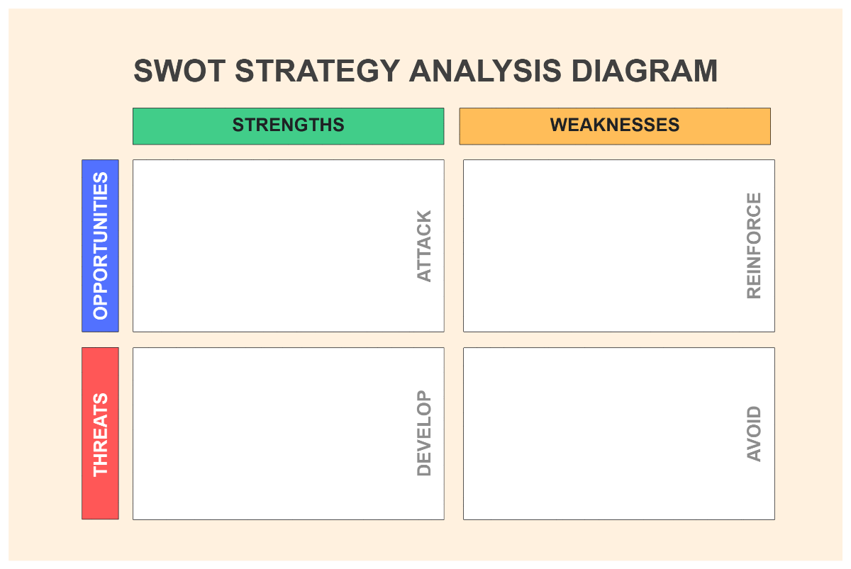 Free Simple SWOT Strategy Analysis Diagram to Edit Online