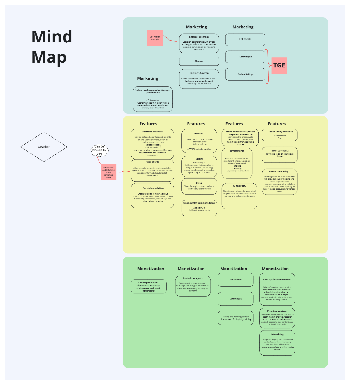 Mind Map