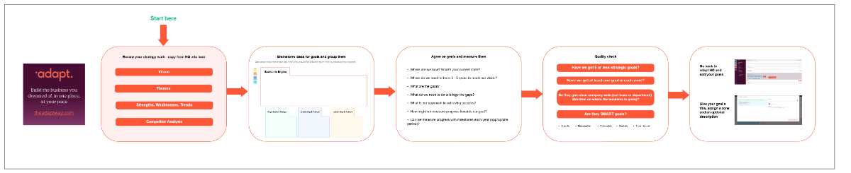 Free Strategic Goals to Edit Online Free Strategic Goals to Edit Online