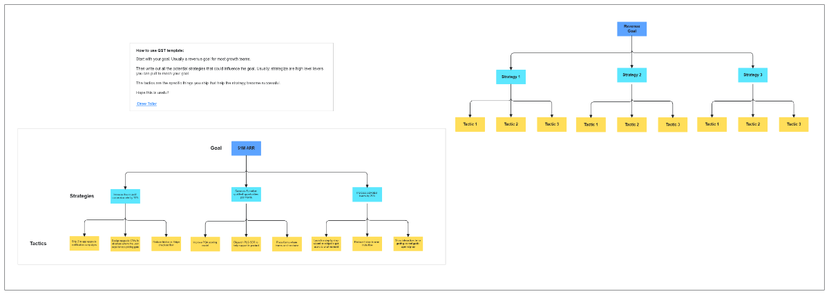 Free GST: Goals, Strategies, & Tactics for Growth to Edit Online Free GST: Goals, Strategies, & Tactics for Growth to Edit Online