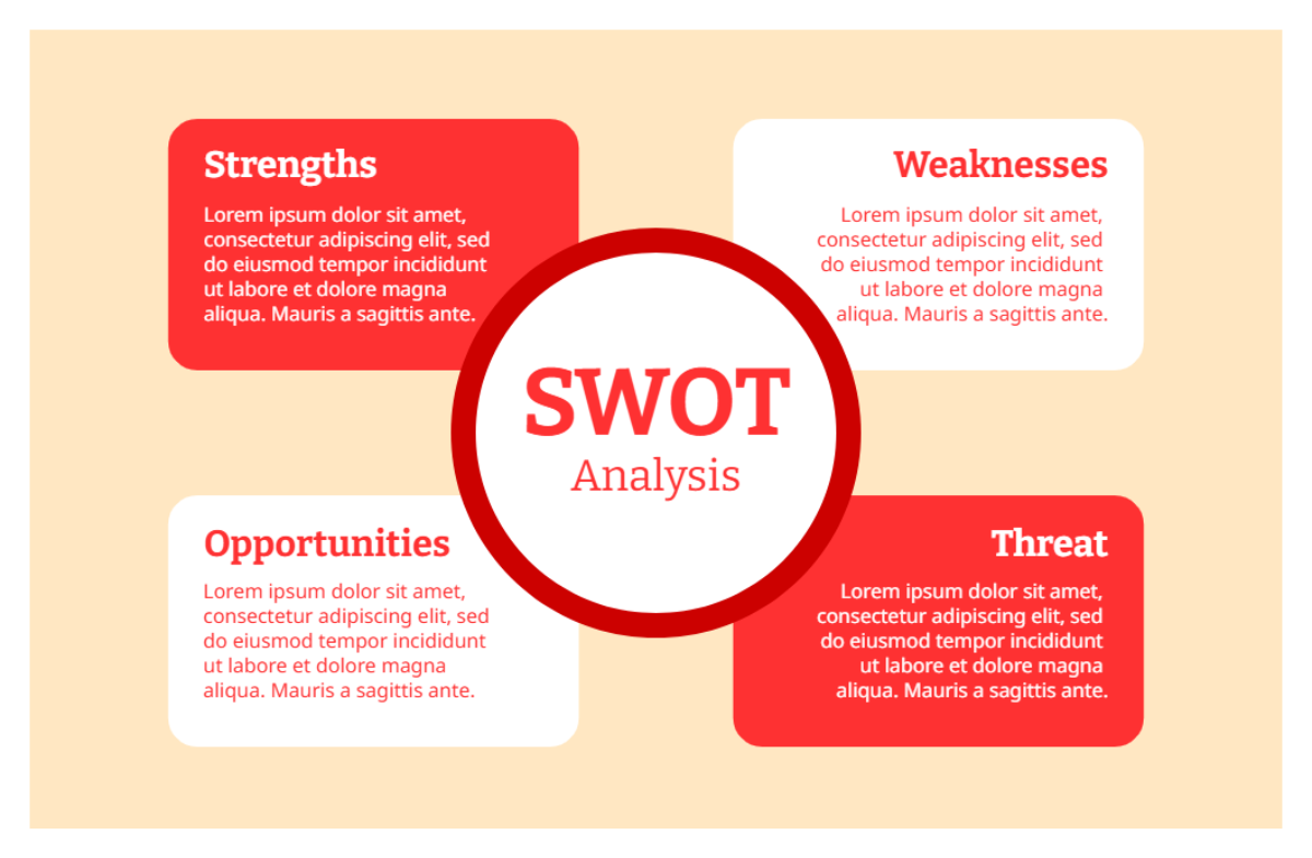 Free Red And White Simple SWOT Analysis Graph to Edit Online