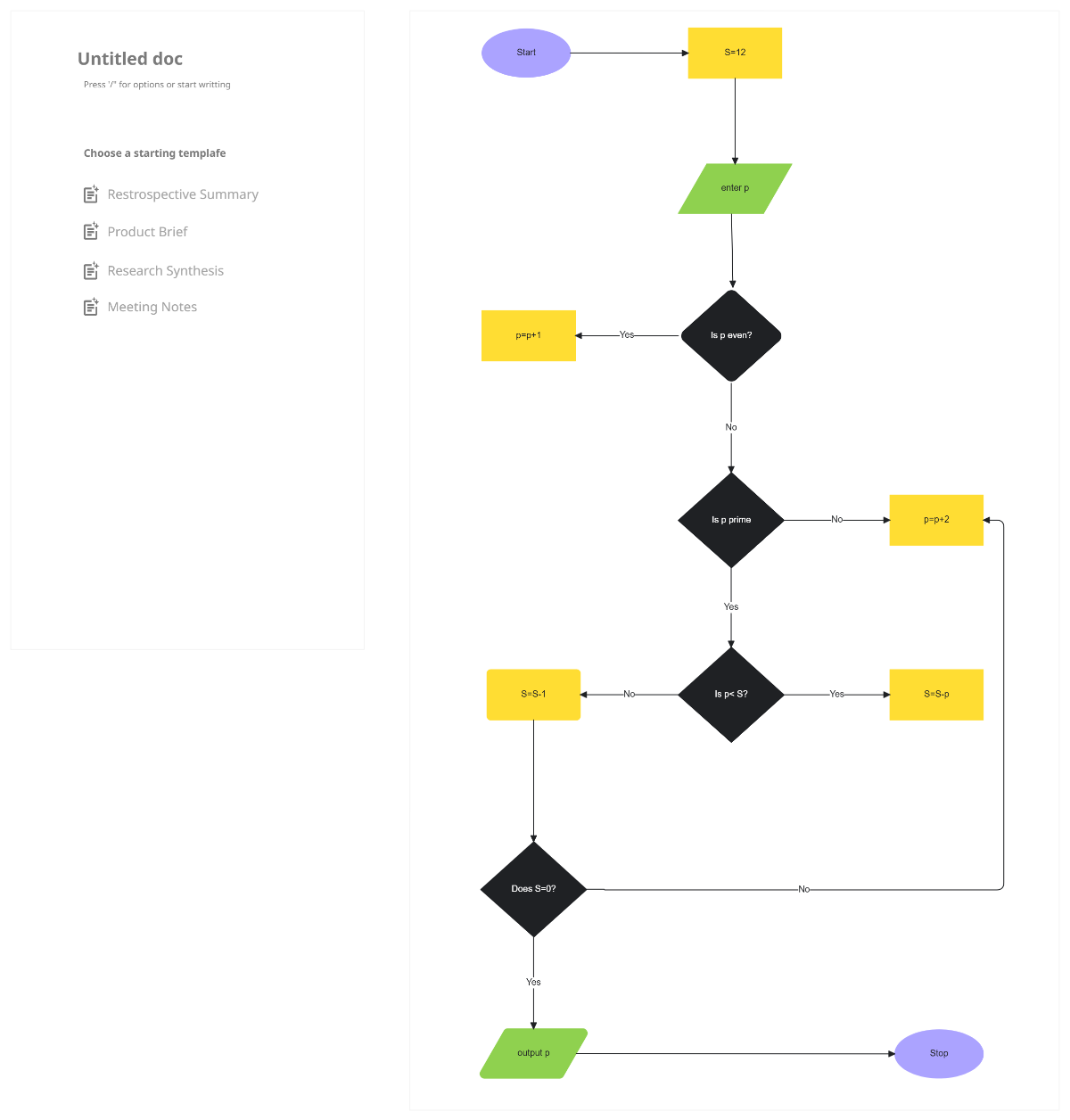 Free Algorithm Flowchart Template to Edit Online