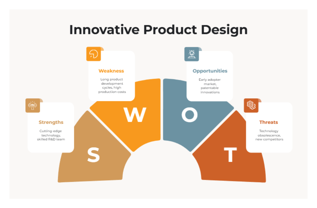 Free Blue and Brown Simple Professional Innovative Business Product Design SWOT Analysis Graph to Edit Online