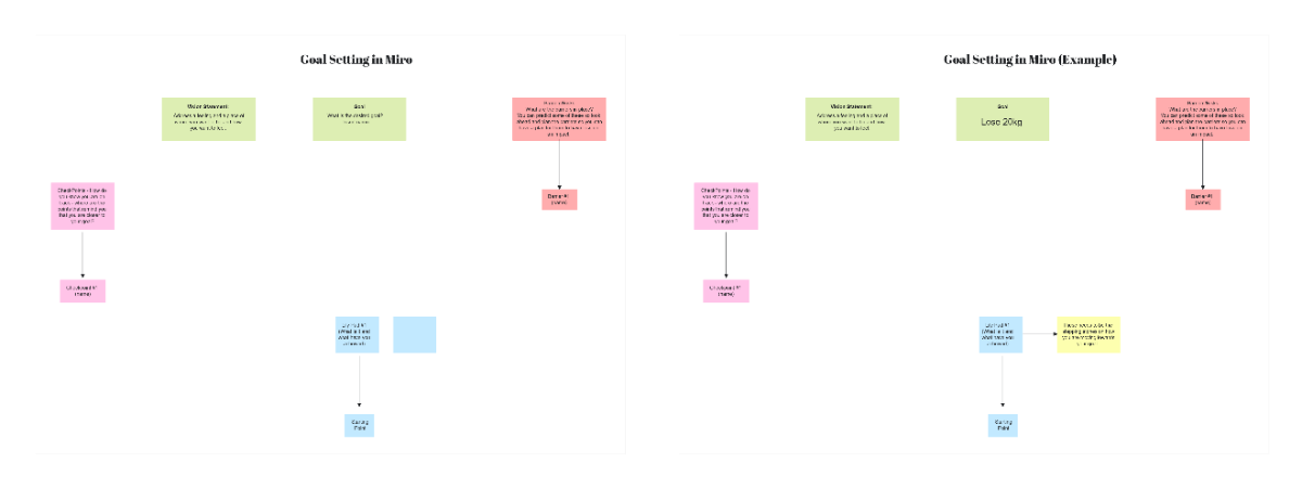 Free Goal Setting Mind Map to Edit Online Free Goal Setting Mind Map to Edit Online