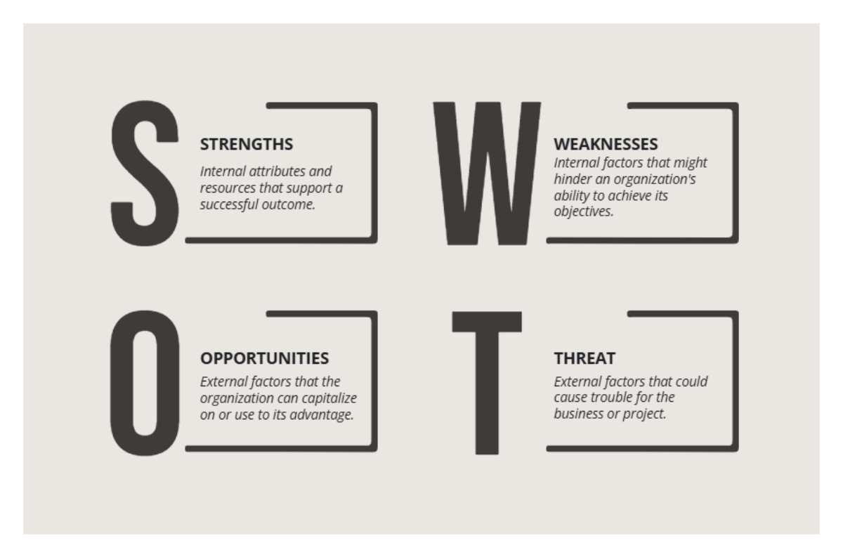 Free Beige Simple Aesthetic Business Graph to Edit Online