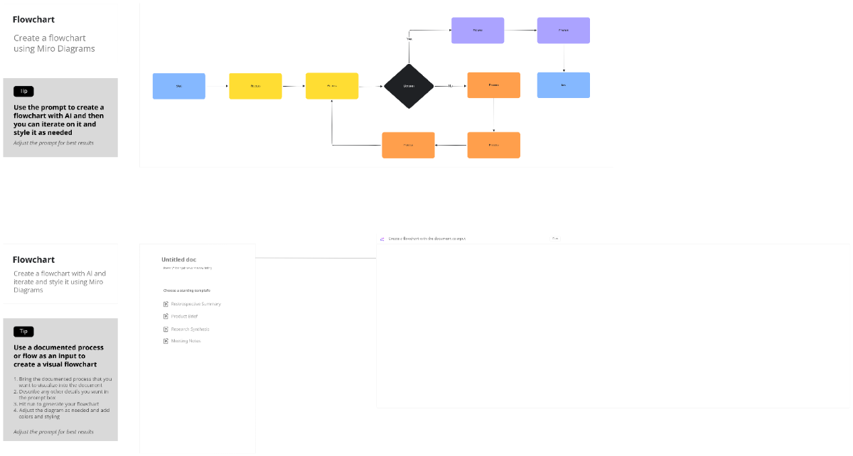 Free Flowchart Template to Edit Online Free Flowchart Template to Edit Online