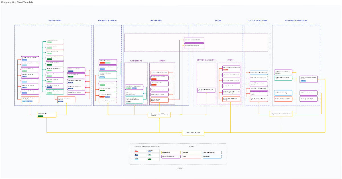 Free Company Organization Chart to Edit Online