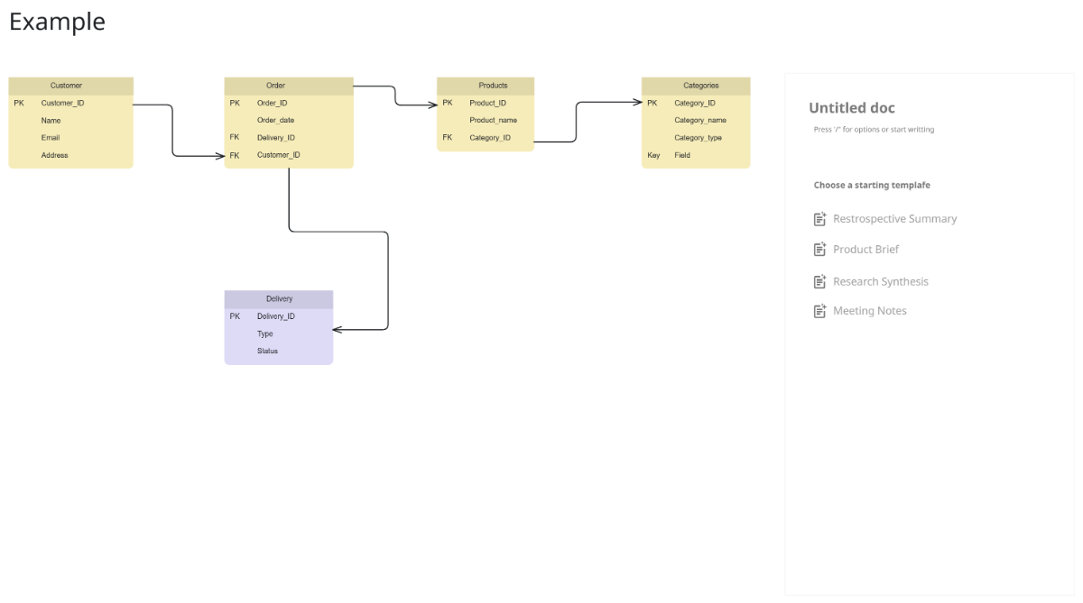 Free ER (Entity-Relationship) Diagram to Edit Online
