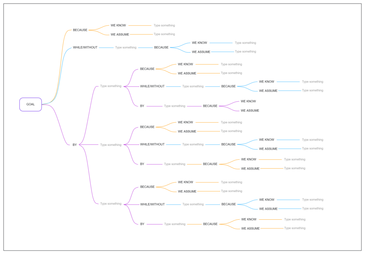 Free Goals - Because / While / By to Edit Online