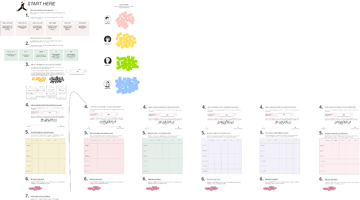 Free Building Inclusive Organisations Template to Edit Online