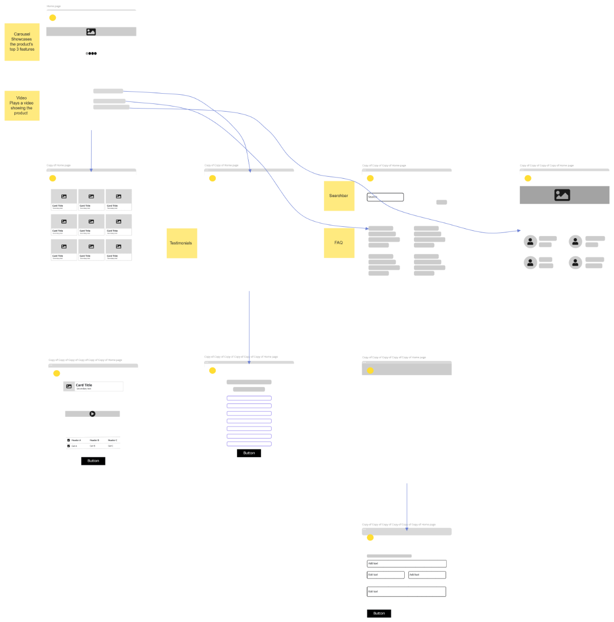 Free Website Flowchart Template to Edit Online Free Website Flowchart Template to Edit Online