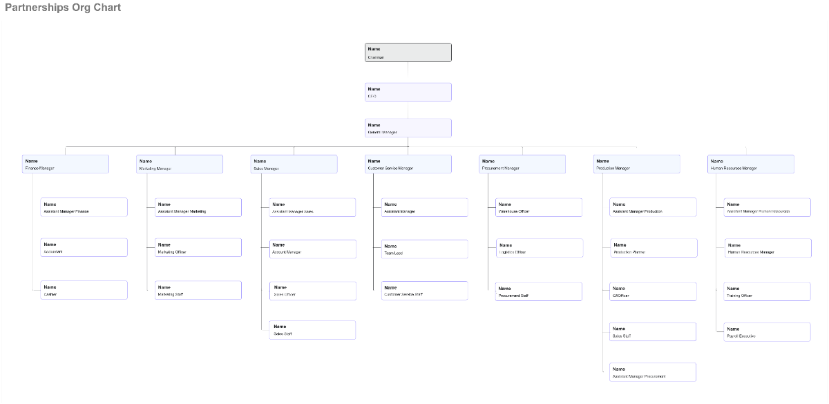 Free Vertical Organizational Chart to Edit Online