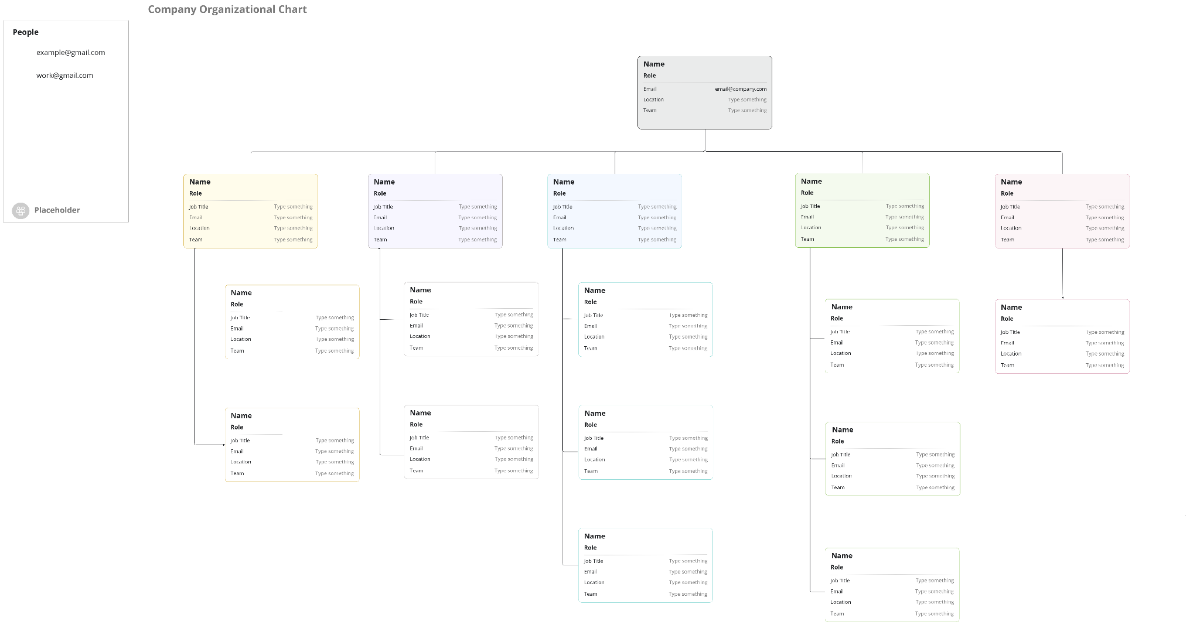 Free Organizational Chart Template to Edit Online