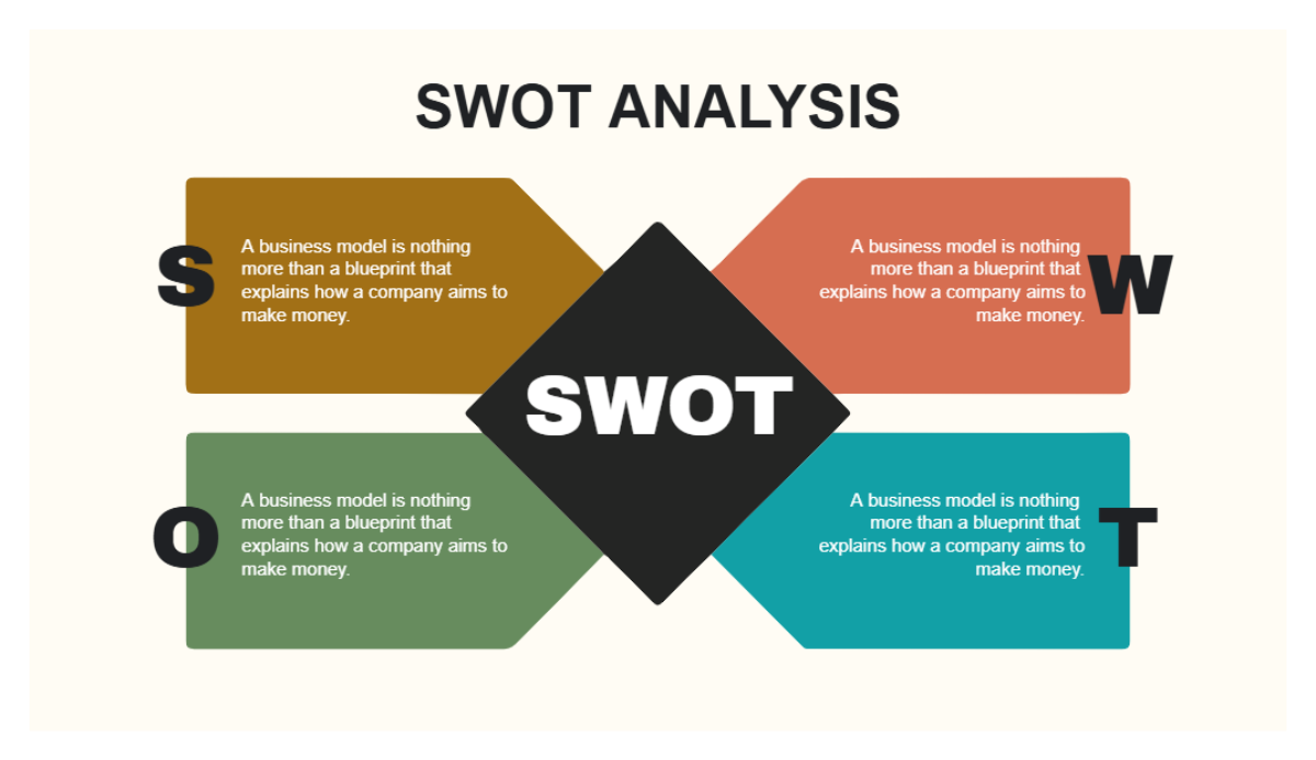 Free Soft Brown Modern Swot Analysis Graph to Edit Online