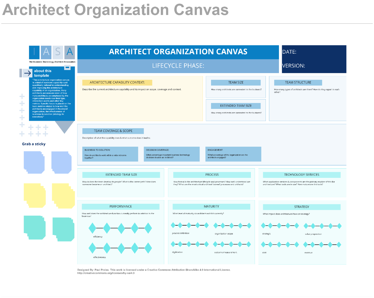 Free IASA - Architect Organization Canvas Template to Edit Online
