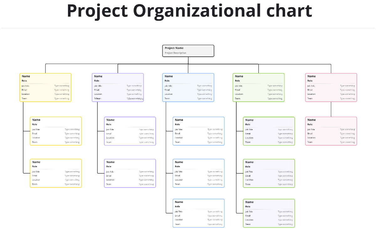 Free Project Organizational Chart Template to Edit Online