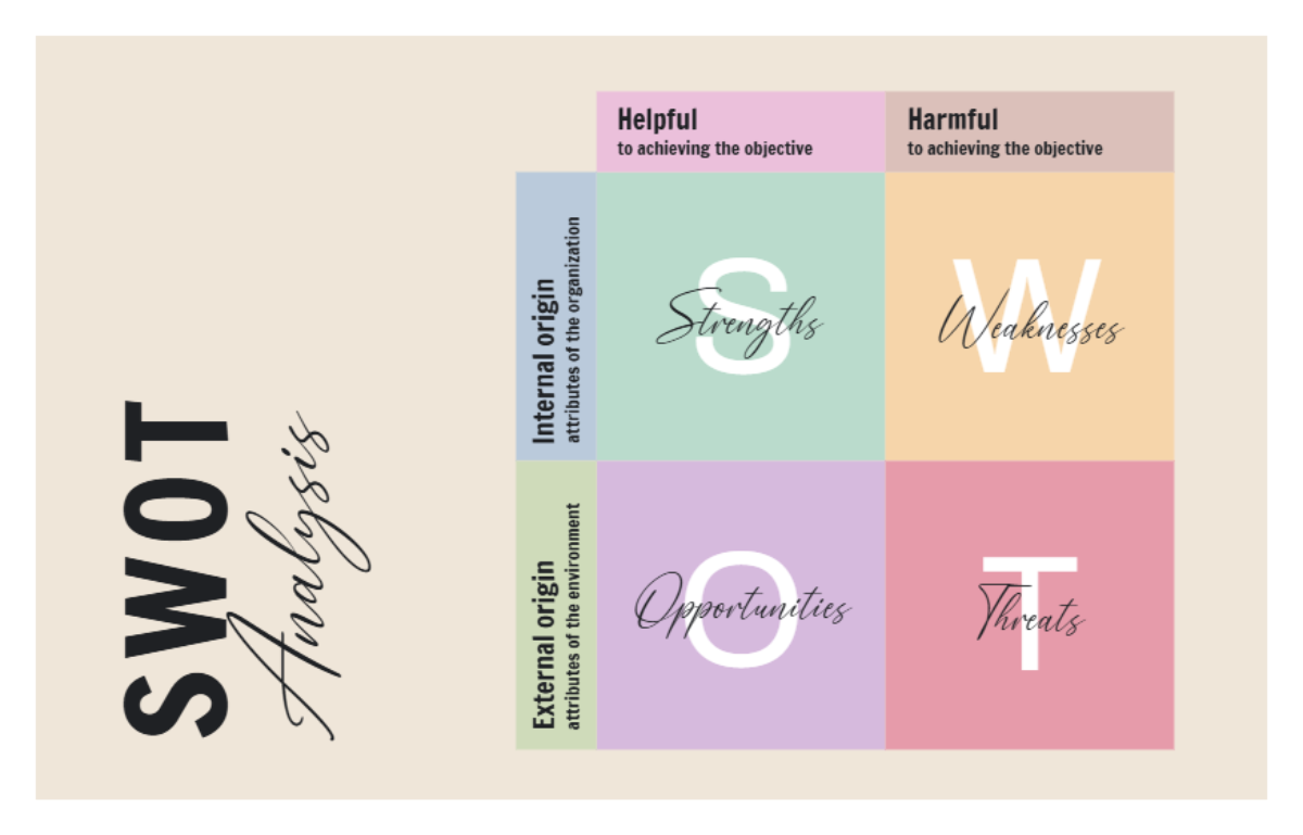 Colorful SWOT Analysis Infographic Graph