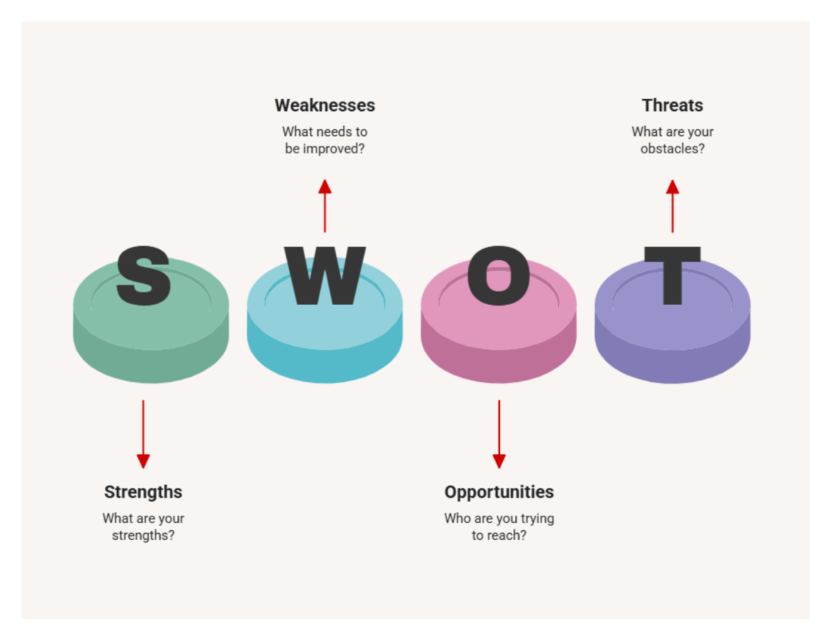 Free SWOT Analysis Business Infographic Graph to Edit Online