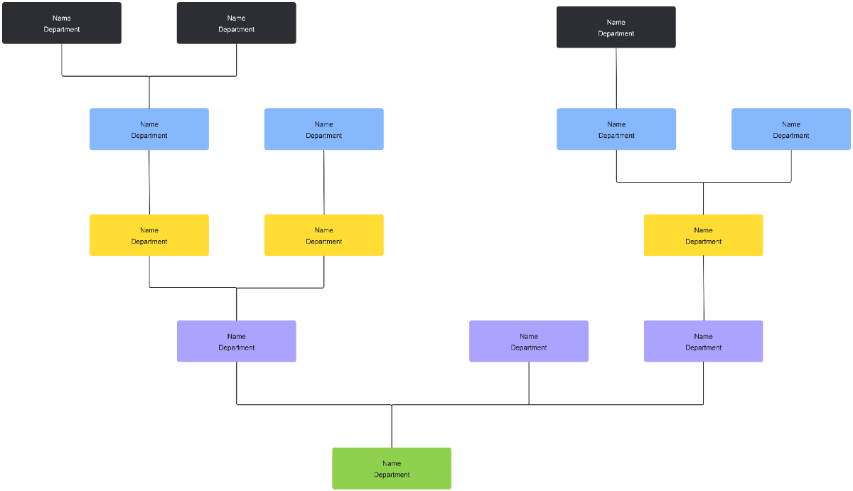 Free Inverted Org Chart Template to Edit Online