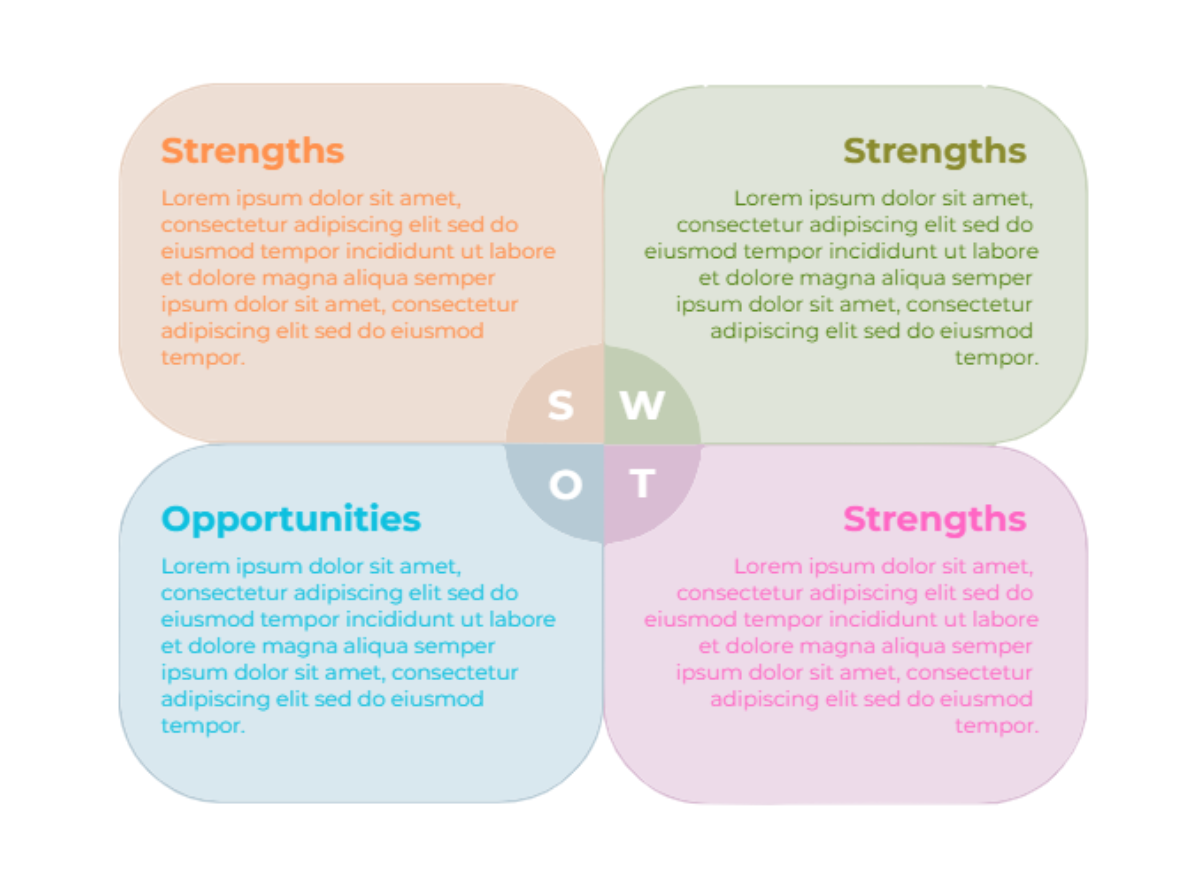 Free Pastel Colorful Childish Simple SWOT Analysis Graphic to Edit Online