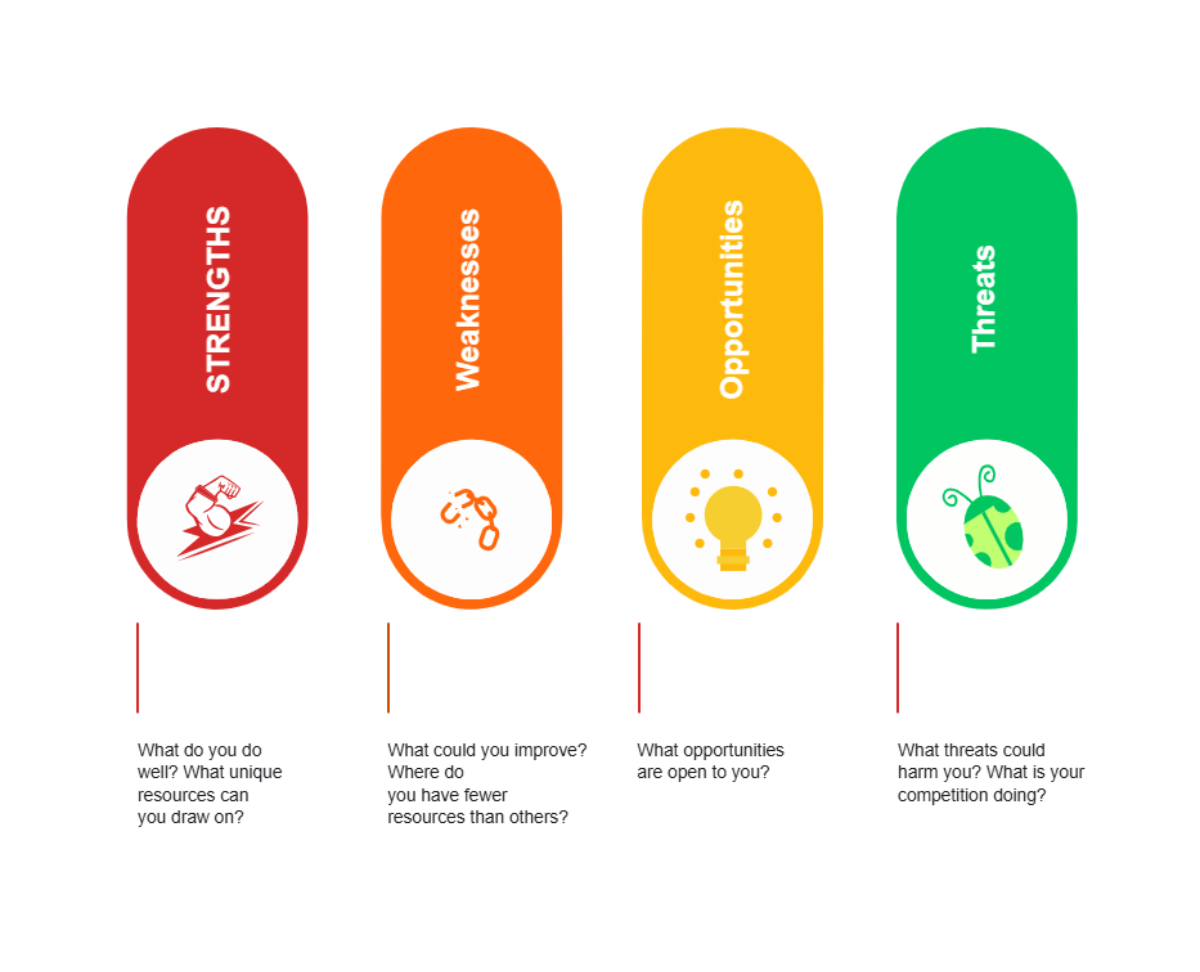 Free White and Colorful Simple Minimalist SWOT Analyst Graph to Edit Online