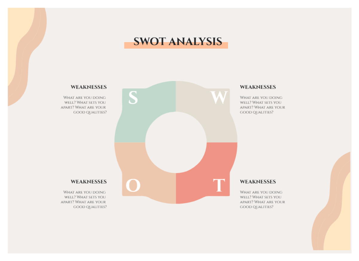 Free Beige Pastel Modern SWOT Analysis Infographic Graph to Edit Online