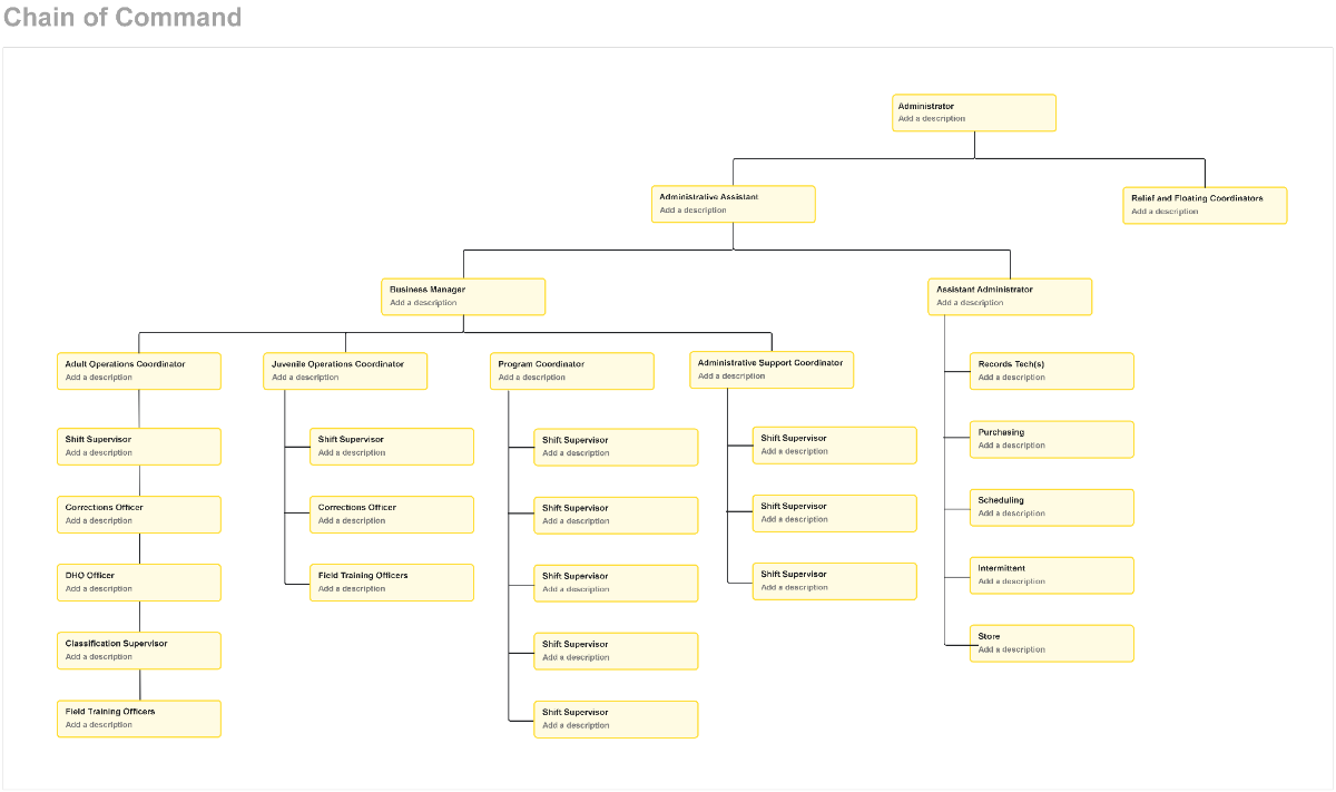 Free Chain of Command Template to Edit Online