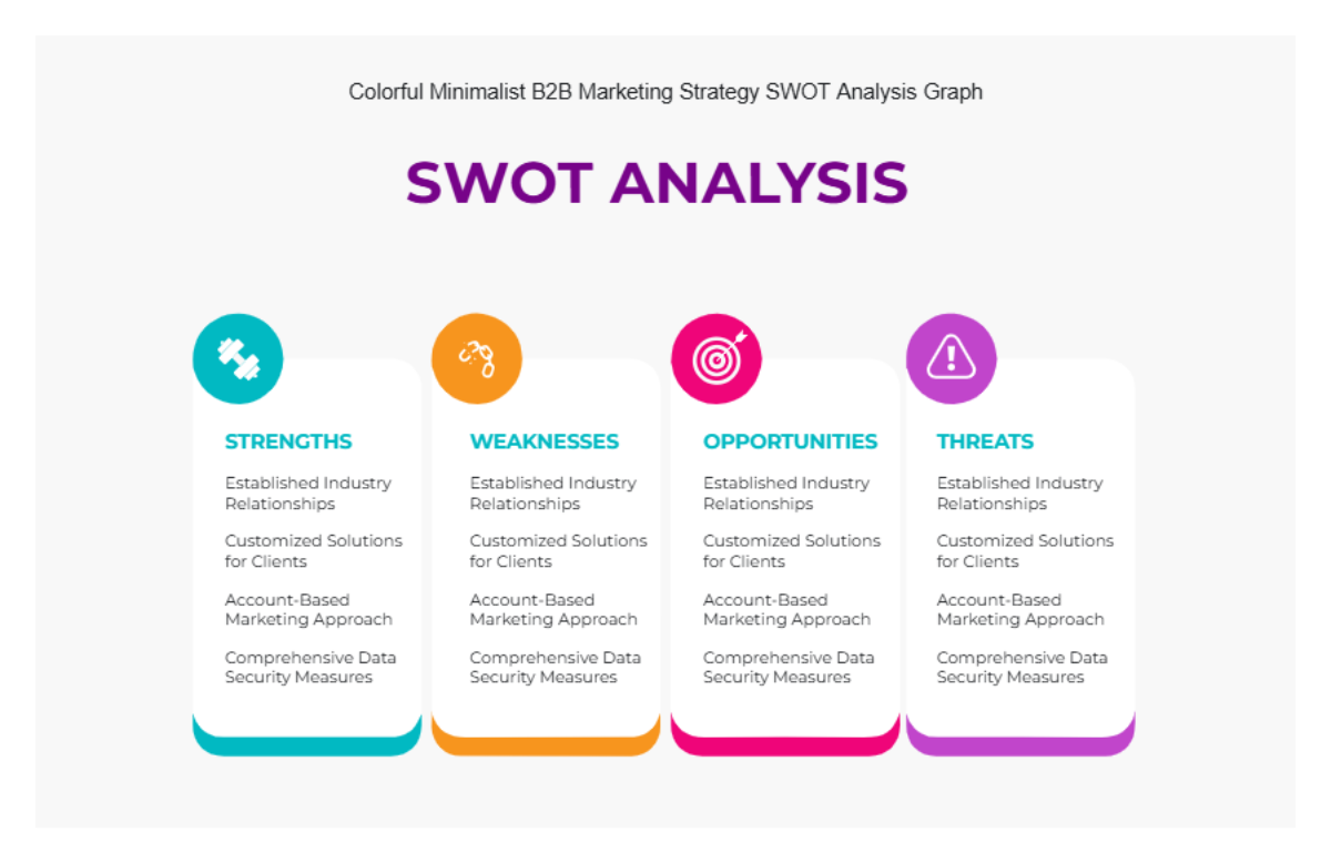 Free Colorful Minimalist B2B Marketing Strategy SWOT Analysis Graph to Edit Online