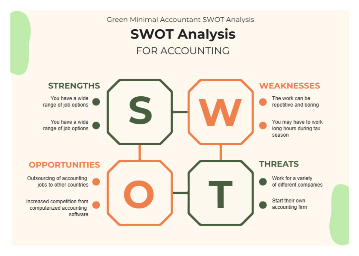 Free Green Minimal Accountant SWOT Analysis to Edit Online