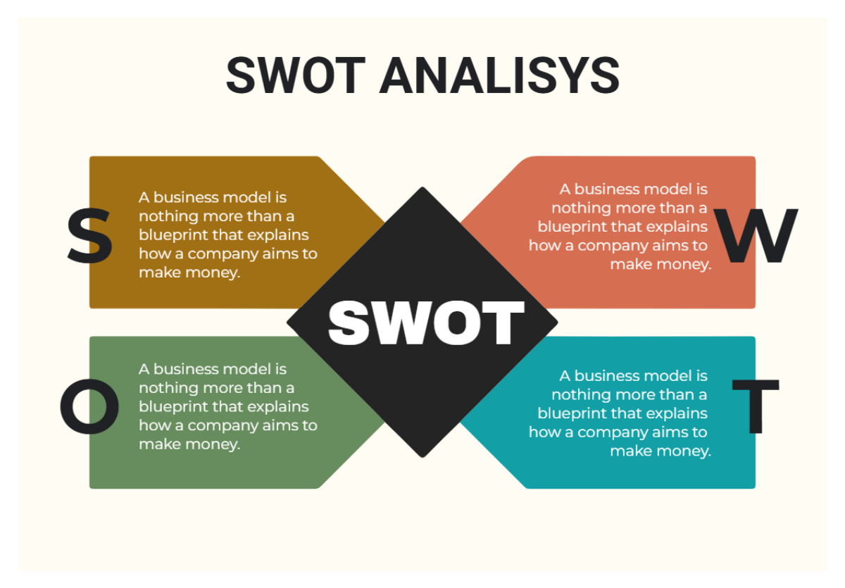 Free Soft Brown Modern Swot Analysis Graph Template to Edit Online Free Soft Brown Modern Swot Analysis Graph Template to Edit Online