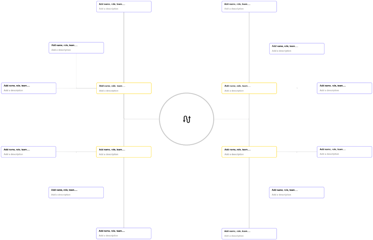 Free Circular Org Chart Template to Edit Online