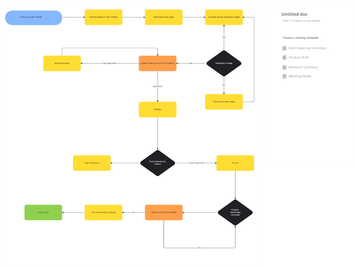 Product Development Flowchart Template
